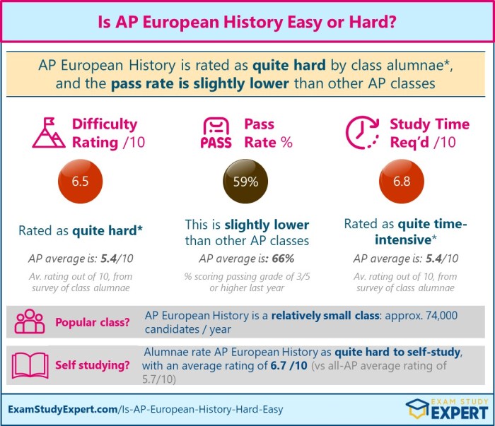 Unit 1 ap euro practice test