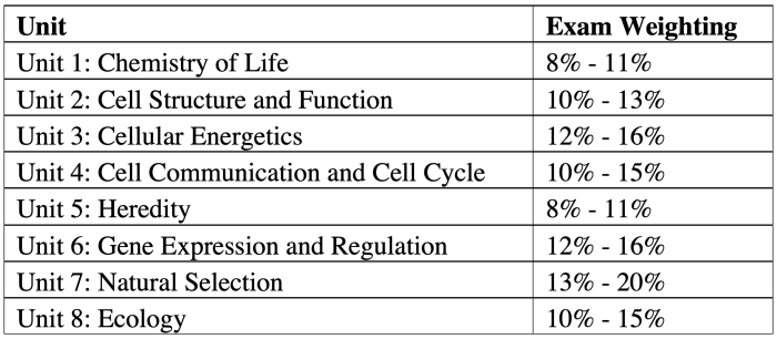 Unit 1 ap euro practice test