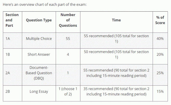 Unit 1 ap euro practice test