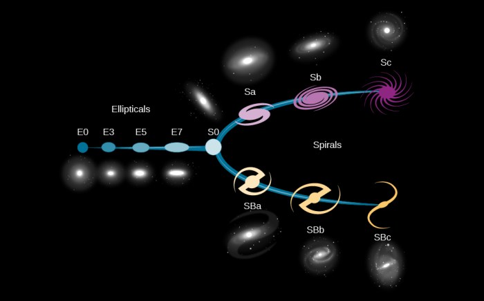 Match the galaxy classification on hubble's tuning fork.