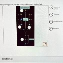 Fork hubbles galaxies classification spheroidal