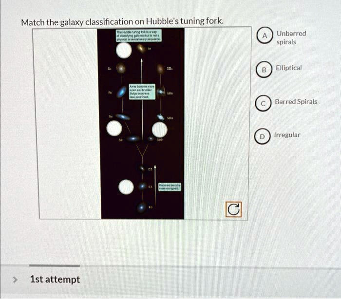 Fork hubbles galaxies classification spheroidal