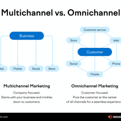 Omnichannel