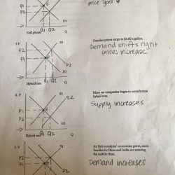 Demand and supply practice cereal worksheet answers