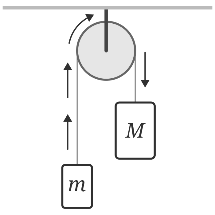 Two masses m1 and m2 are connected by a cord